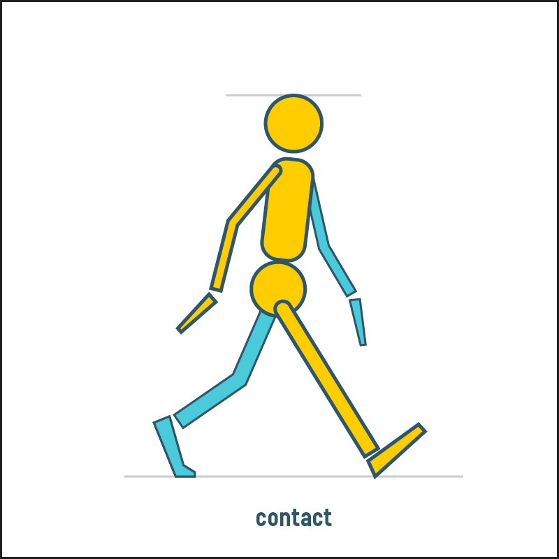 Contact pose reference