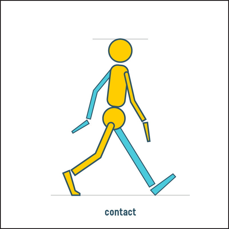 Contact (2nd) pose reference